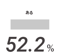 52.2%